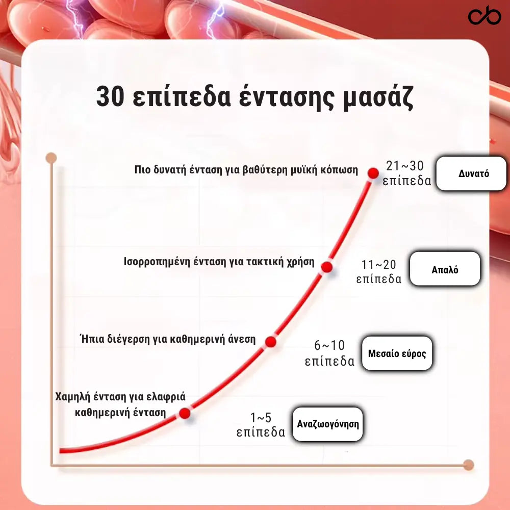 PulseGo